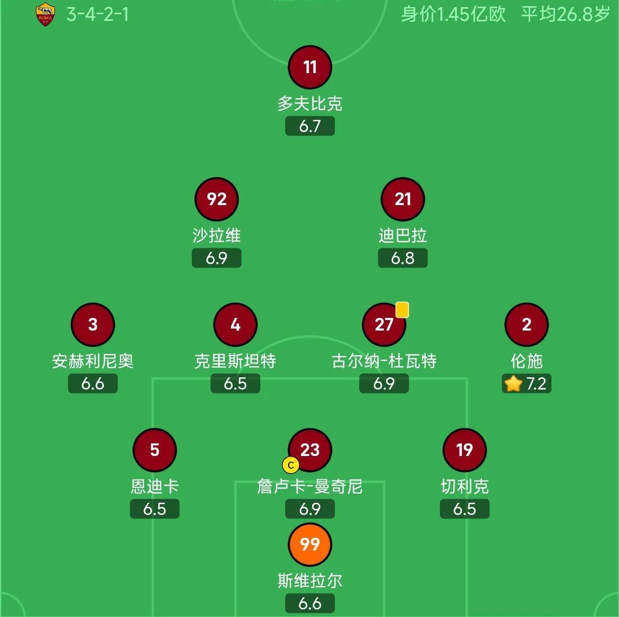 罗马客场逼平博洛尼亚，欧战资格形势渐明确的简单介绍