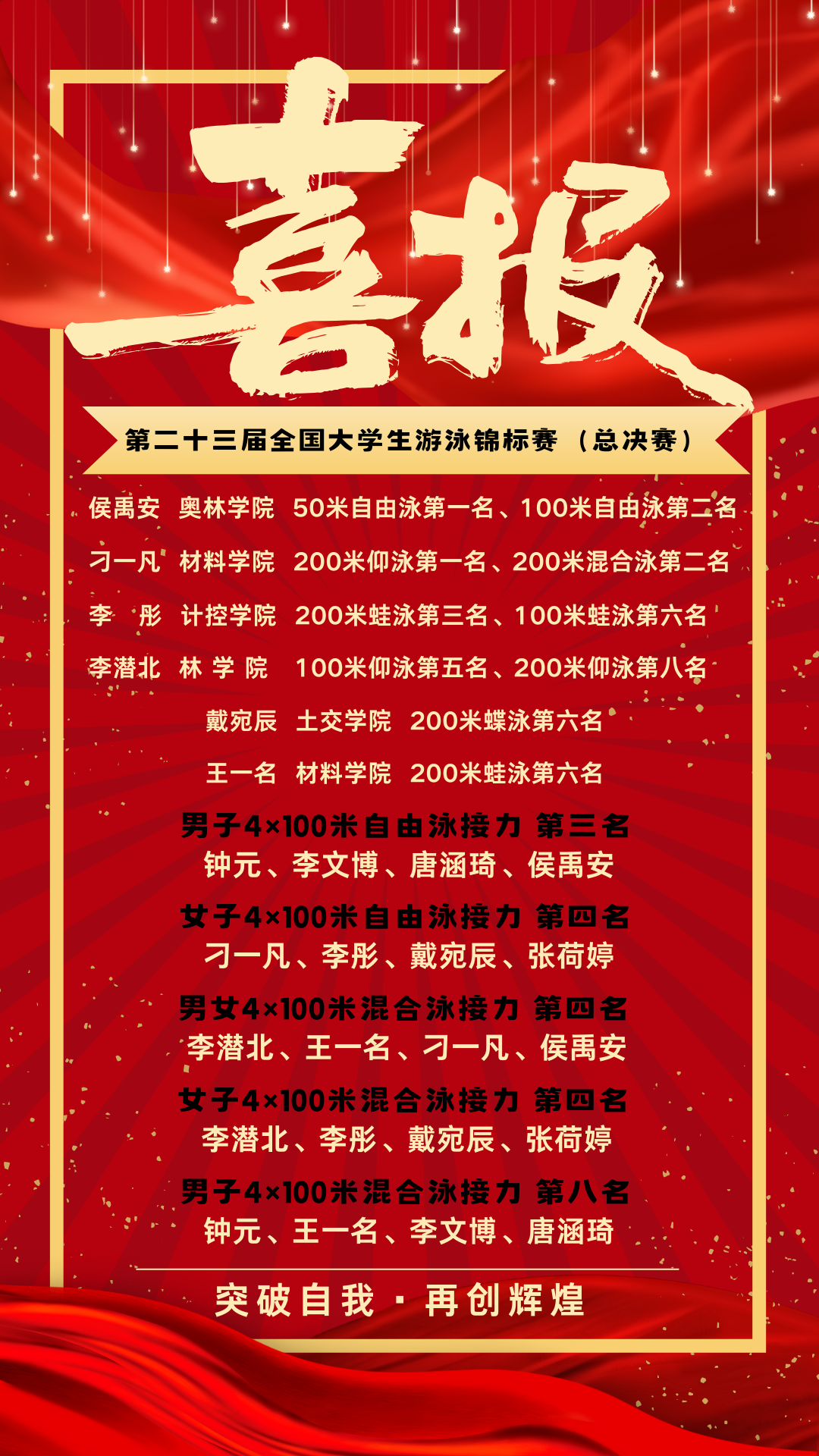 星空官方体育登录入口-游泳全面开花，技术过硬取得佳绩的简单介绍